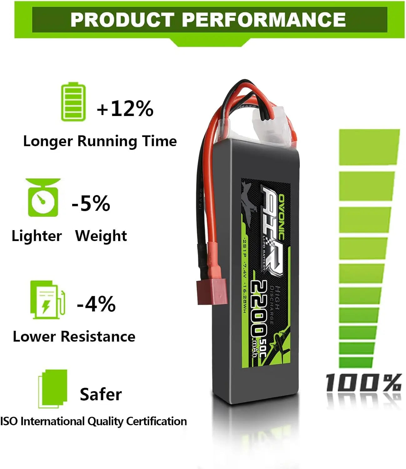 Ovonic 2s lipo battery 50C 2200mAh 7.4V LiPo battery soft case with Dean-style T connector for RC evader BX car RC truck RC Trug
