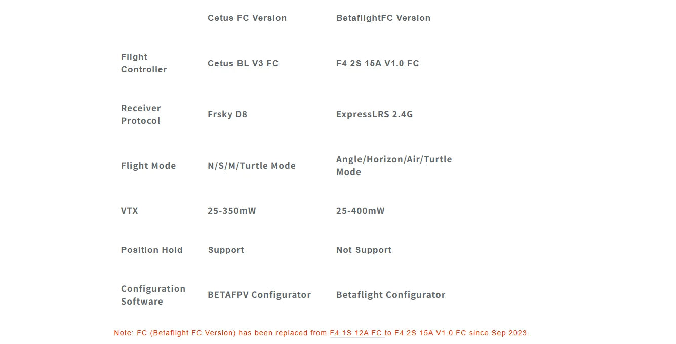 BETAFPV Cetus X FPV Kit Racing Drone 3 Radio Transmitter VR03 FPV Goggles C04 RC Quadcopter Mini Drone Toys as Gift