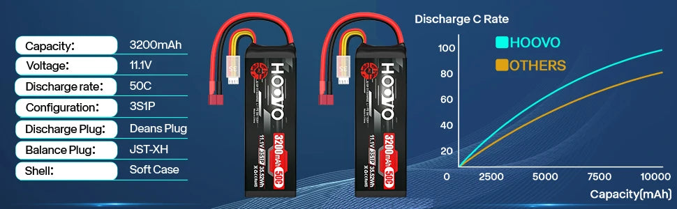 2Pcs HOOVO 3S 11.1V RC Lipo Battery 3200mAh 50C RC Battery with T Connector for RC Car RC Helicopter Airplane Quadcopter Models