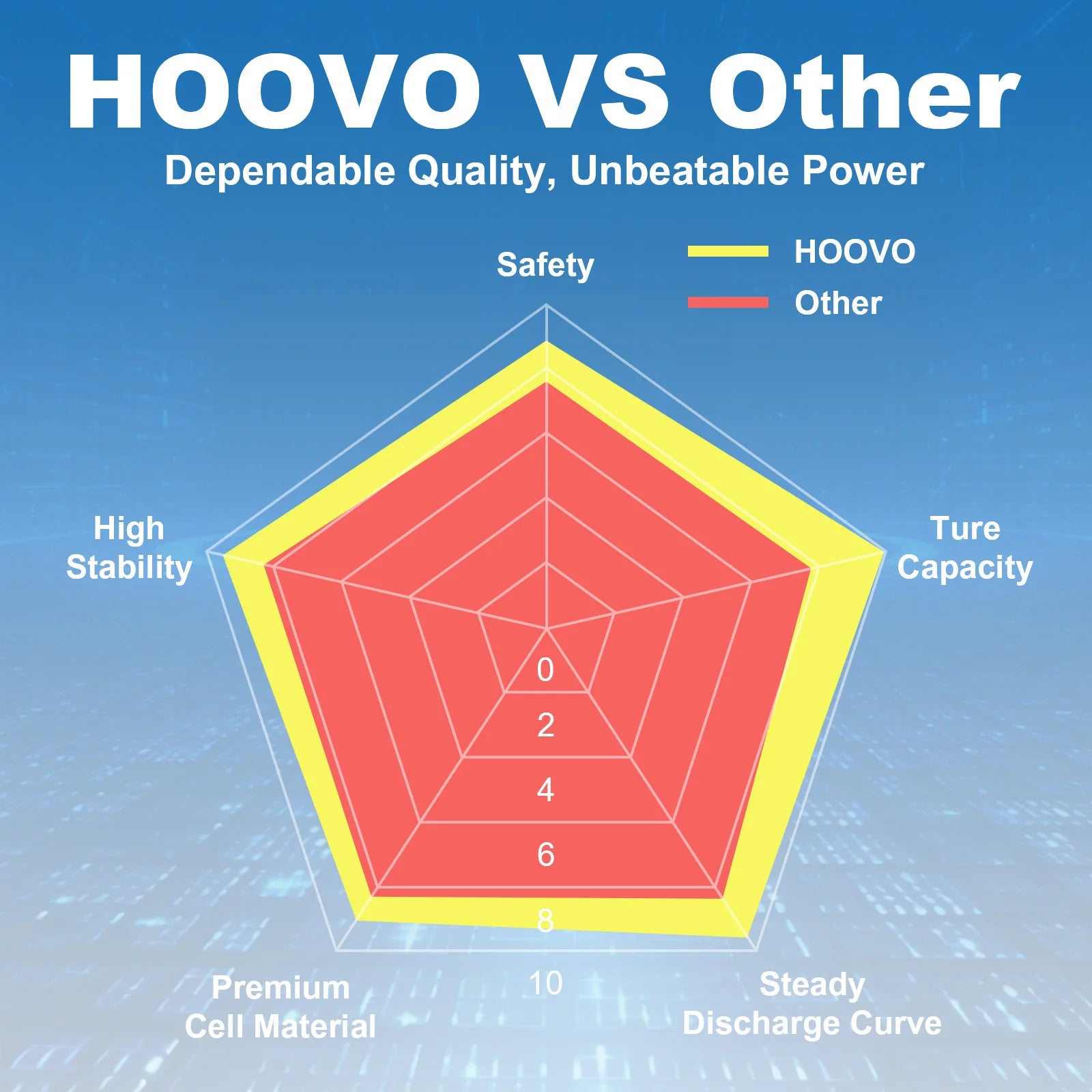 2Pcs HOOVO 3S Lipo Battery 11.1V 5200mAh 130C RC Lipo Battery Hardcase TR Plug for RC Cars Drones,Airplane,FPV, RC Plane, Racing