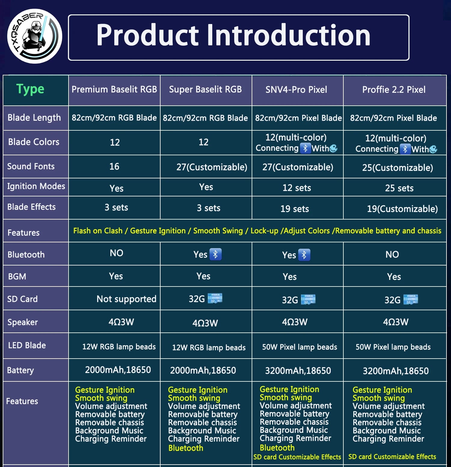 TXQSABER Cal Kestis EP4 Replica RGB Pixel laser sword Smooth Swing Metal Handle lightsaber Cosplay FOC jedi sword 12 Colors fo