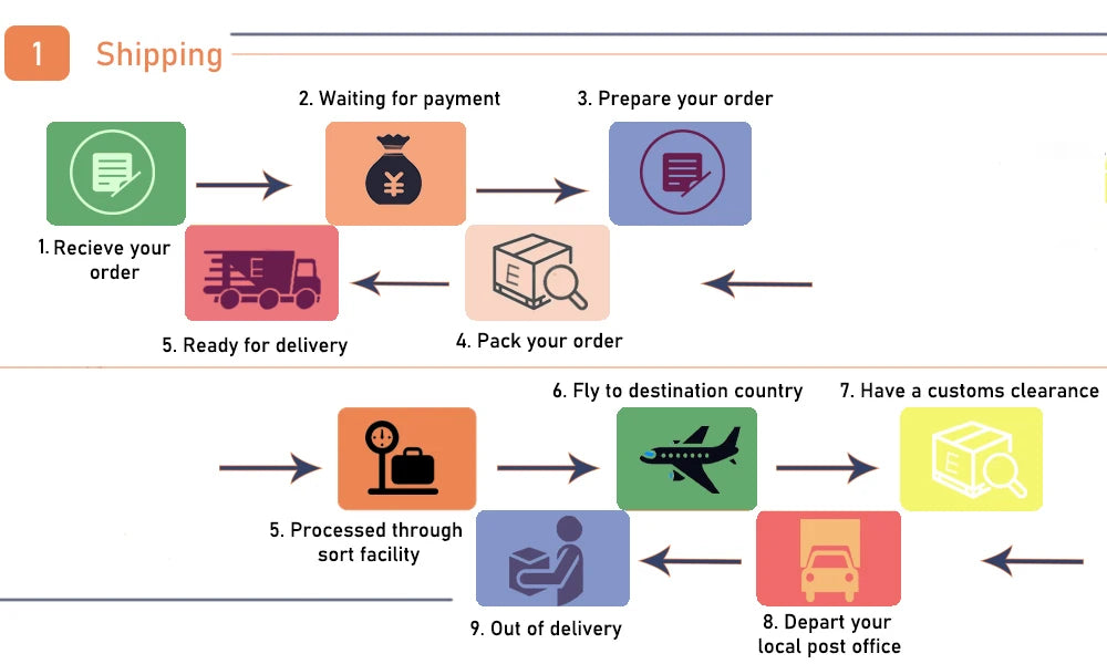 9imod Brushless Motor 2-3/4/5S D2830 D2826 D3548 D3542 D3536 D3530 For RC Mini Multicopters Plane Fixed-wing Aircraft
