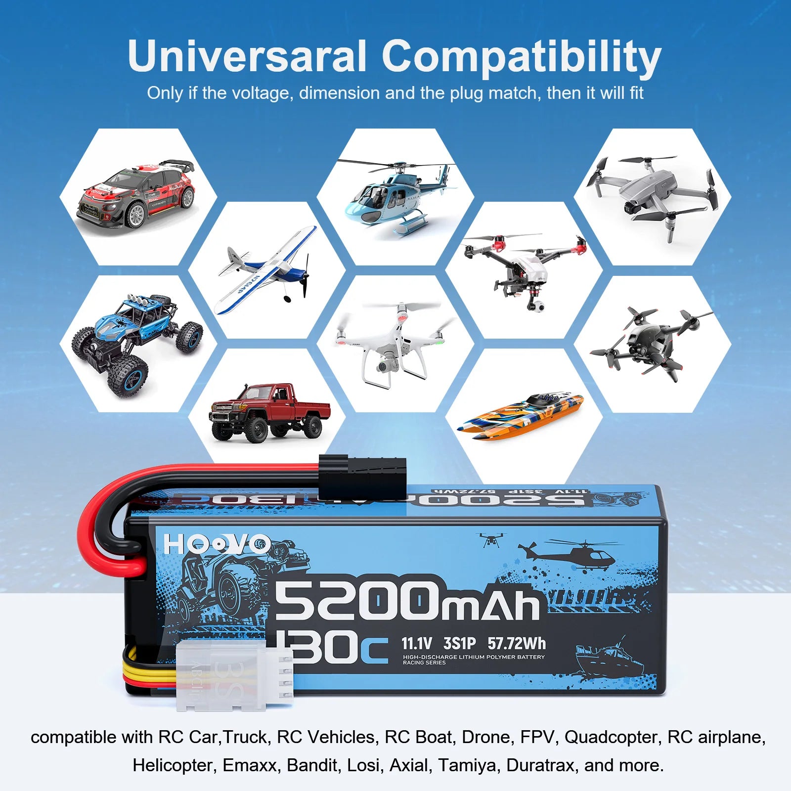 2Pcs HOOVO 3S Lipo Battery 11.1V 5200mAh 130C RC Lipo Battery Hardcase TR Plug for RC Cars Drones,Airplane,FPV, RC Plane, Racing